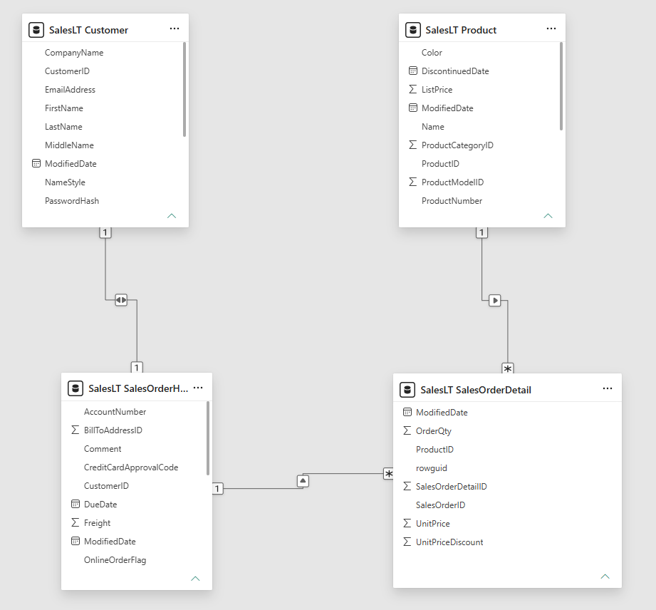Auto-detect's original relationship — one-to-one, bidirectional, between Customer and SalesOrderHeader