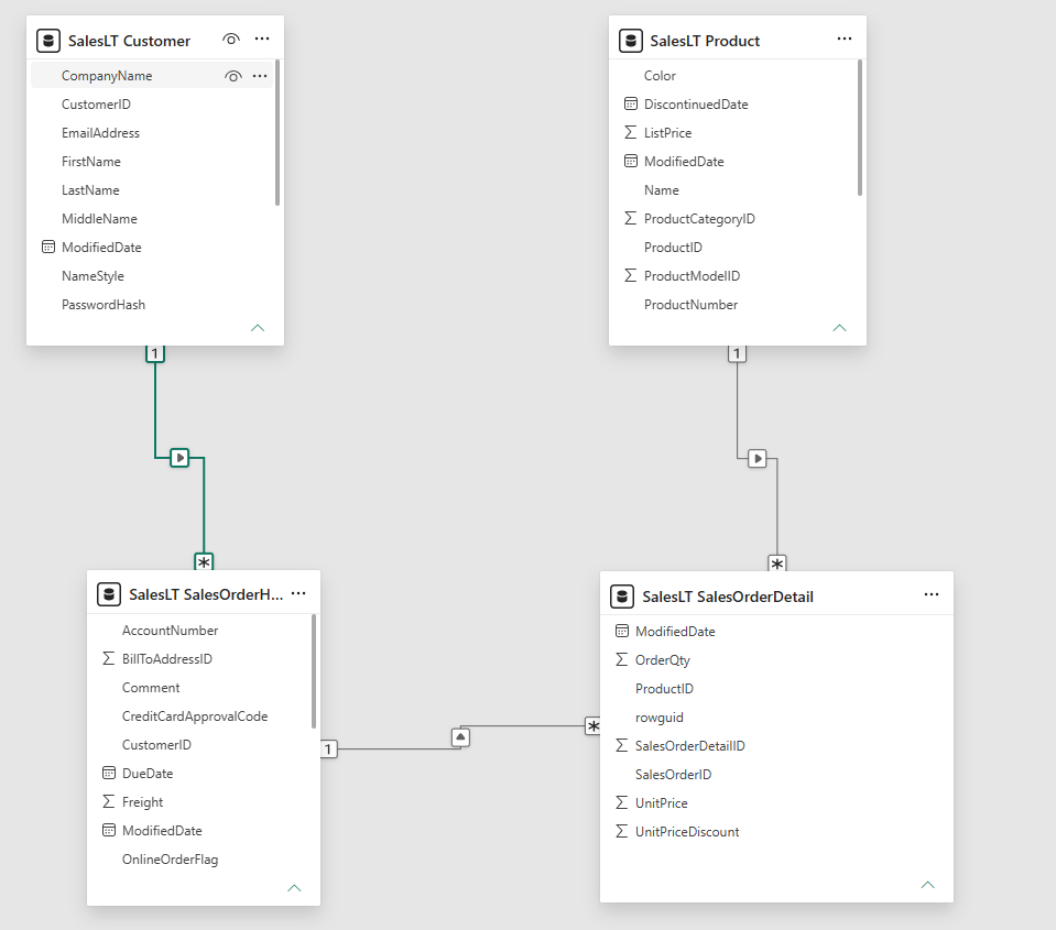Corrected relationship — one-to-many, single-direction cross-filter