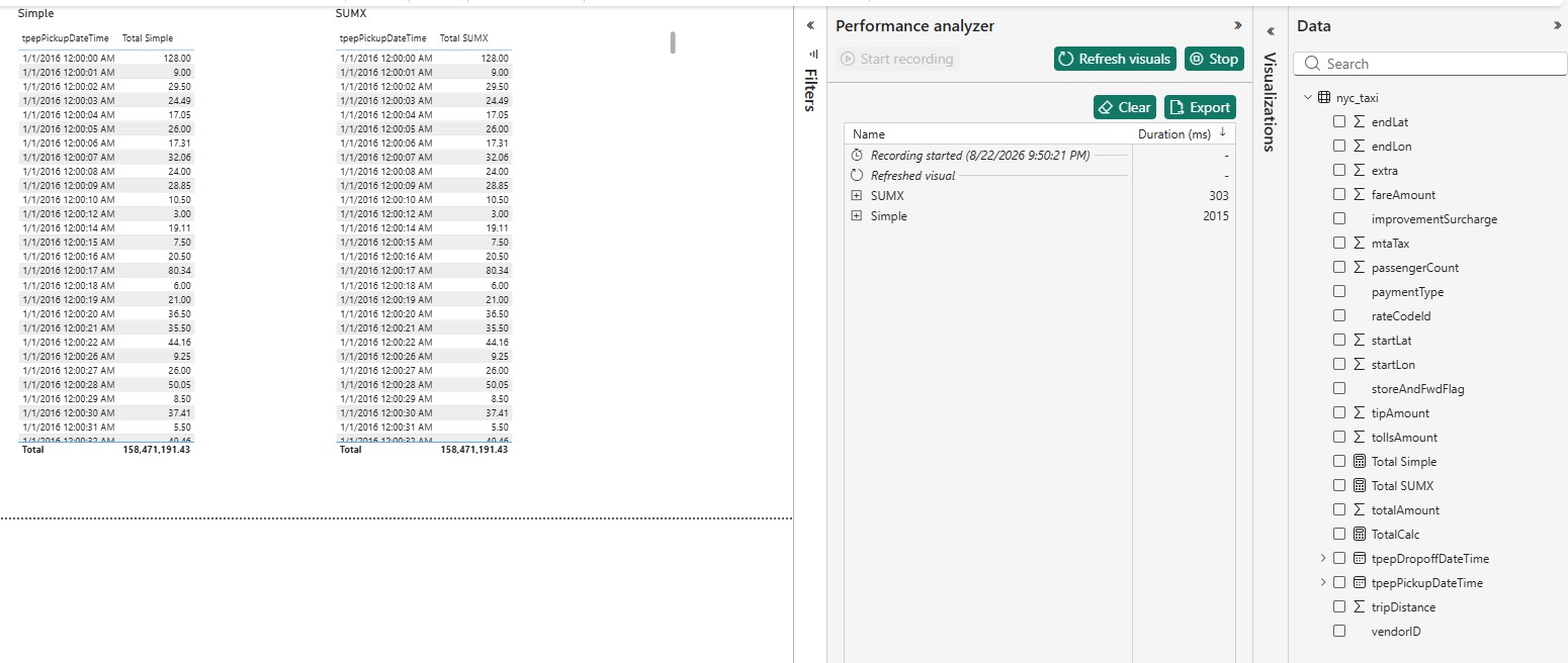 SUMX 303ms versus three separate SUMs added together at 2015ms