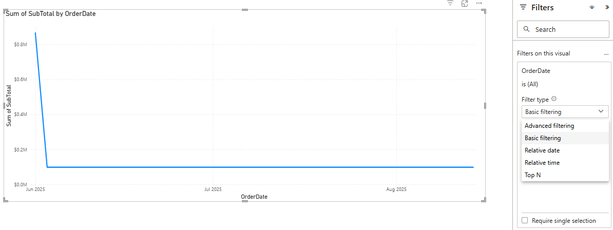 Corrected — chart sorts chronologically and Relative date filters appear